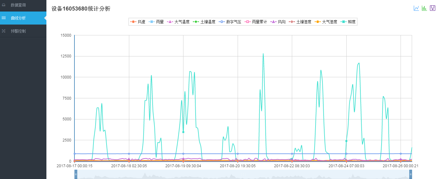 軟件監(jiān)控平臺(tái)